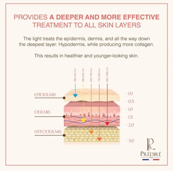 NEW Cinderella Super Power Anti-Aging Skincare Device BNIB/SEALED - Picture 16 of 16